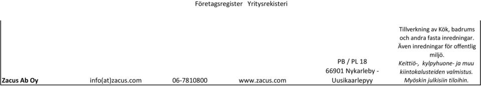 com PB / PL 18 66901 - Uusikaarlepyy Tillverkning av Kök, badrums