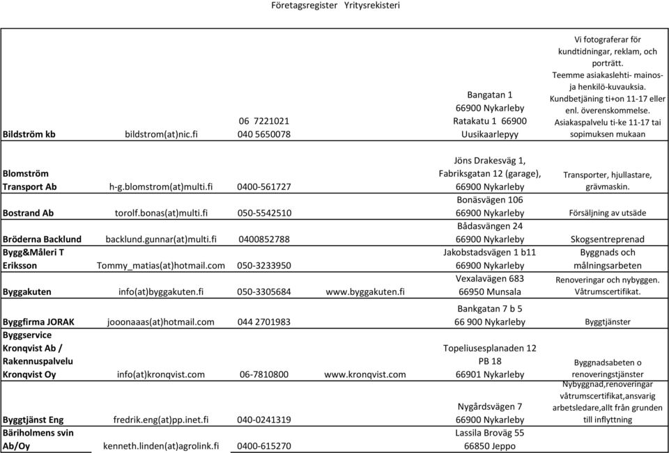 fi 0400-561727 Bostrand Ab torolf.bonas(at)multi.fi 050-5542510 Bröderna Backlund backlund.gunnar(at)multi.fi 0400852788 Bygg&Måleri T Eriksson Tommy_matias(at)hotmail.