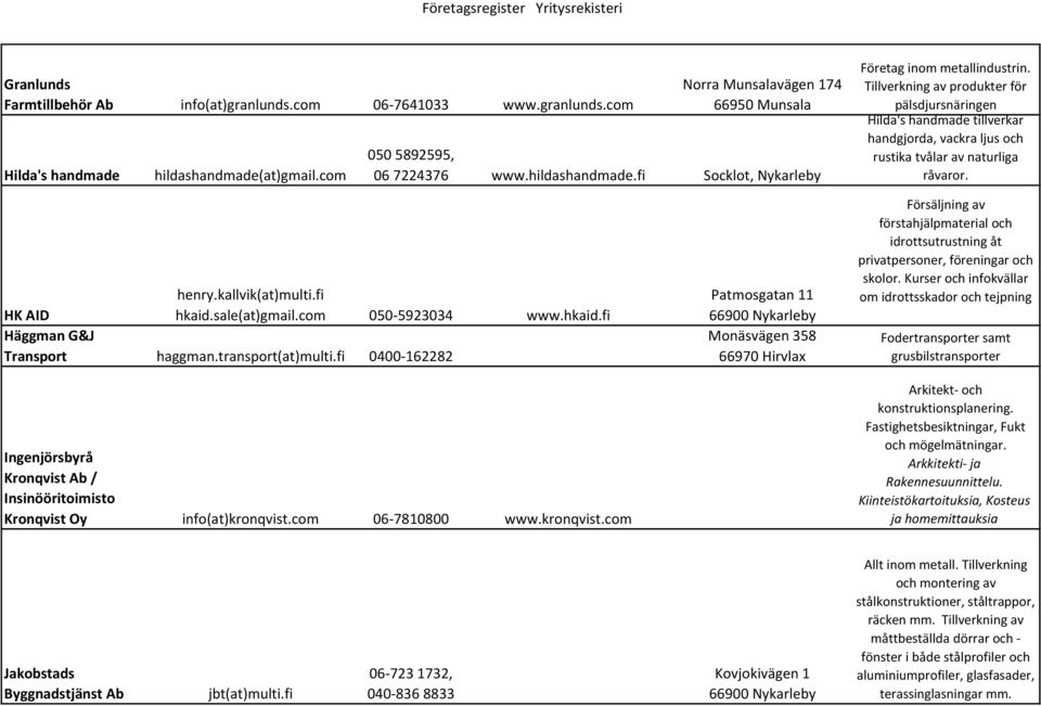 HK AID henry.kallvik(at)multi.fi hkaid.sale(at)gmail.com 050-5923034 www.hkaid.fi Häggman G&J Transport haggman.transport(at)multi.