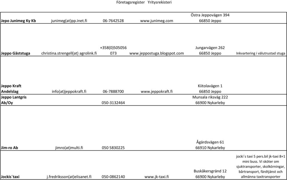fi 06-7888700 www.jeppokraft.fi Jeppo Lantgris Ab/Oy 050-3132464 Kiitolavägen 1 Munsala riksväg 222 Jim-ro Ab jimro(at)multi.fi 050 5830225 Jockis taxi j.