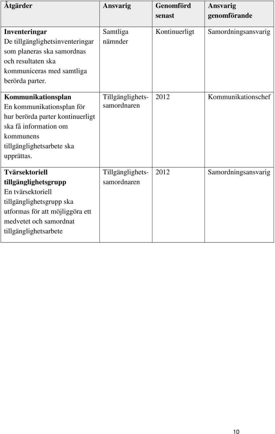 kommunens tillgänglighetsarbete ska upprättas.