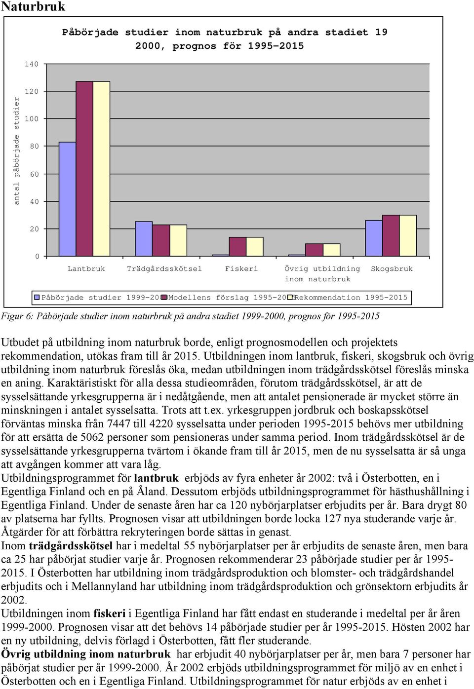 på utbildning inom naturbruk borde, enligt prognosmodellen och projektets rekommendation, utökas fram till år 2015.