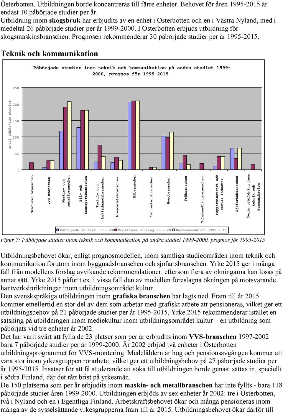 I Österbotten erbjuds utbildning för skogsmaskinsbranschen. Prognosen rekommenderar 30 påbörjade studier per år 1995-2015.