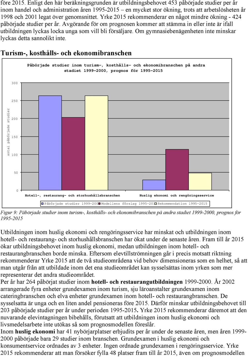 legat över genomsnittet. Yrke 2015 rekommenderar en något mindre ökning - 424 påbörjade studier per år.