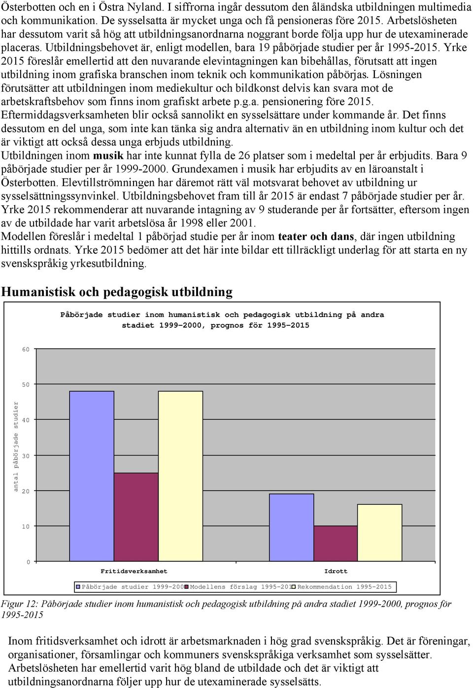 Utbildningsbehovet är, enligt modellen, bara 19 påbörjade studier per år 1995-2015.