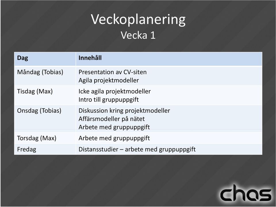 projektmodeller Intro till gruppuppgift Diskussion kring projektmodeller