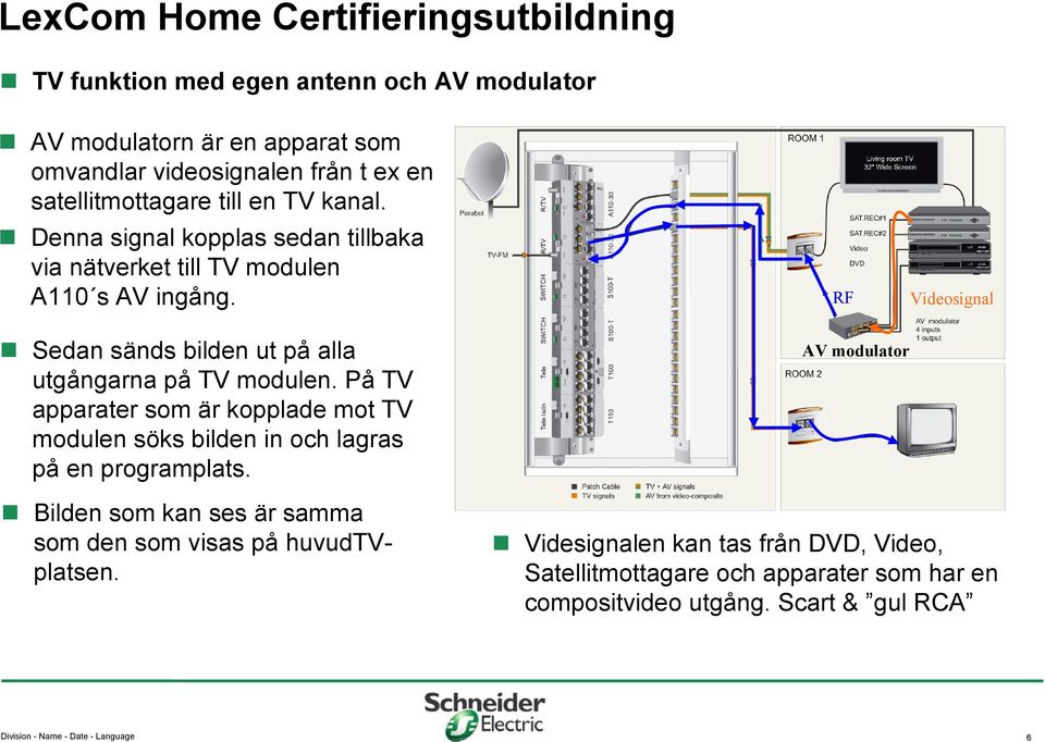 På TV apparater som är kopplade mot TV modulen söks bilden in och lagras på en programplats.