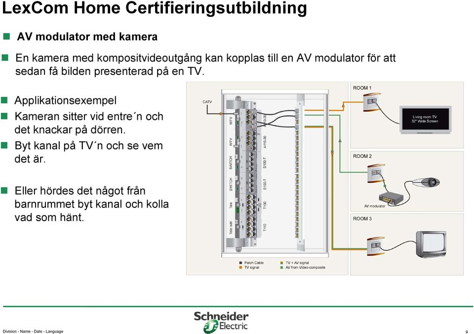 Applikationsexempel Kameran sitter vid entre n och det knackar på dörren.