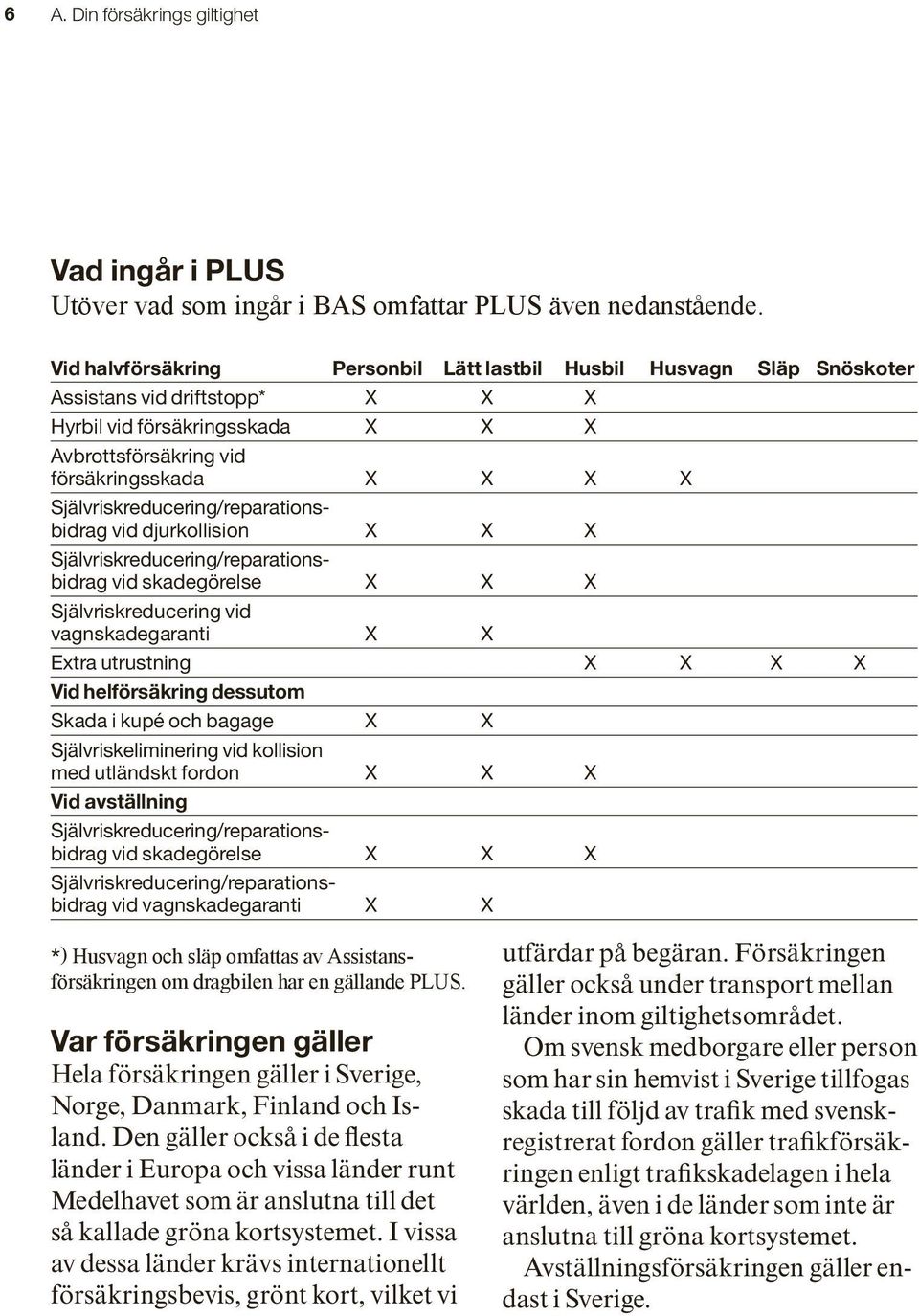 Självriskreducering/reparationsbidrag vid djurkollision X X X Självriskreducering/reparationsbidrag vid skadegörelse X X X Självriskreducering vid vagnskadegaranti X X Extra utrustning X X X X Vid