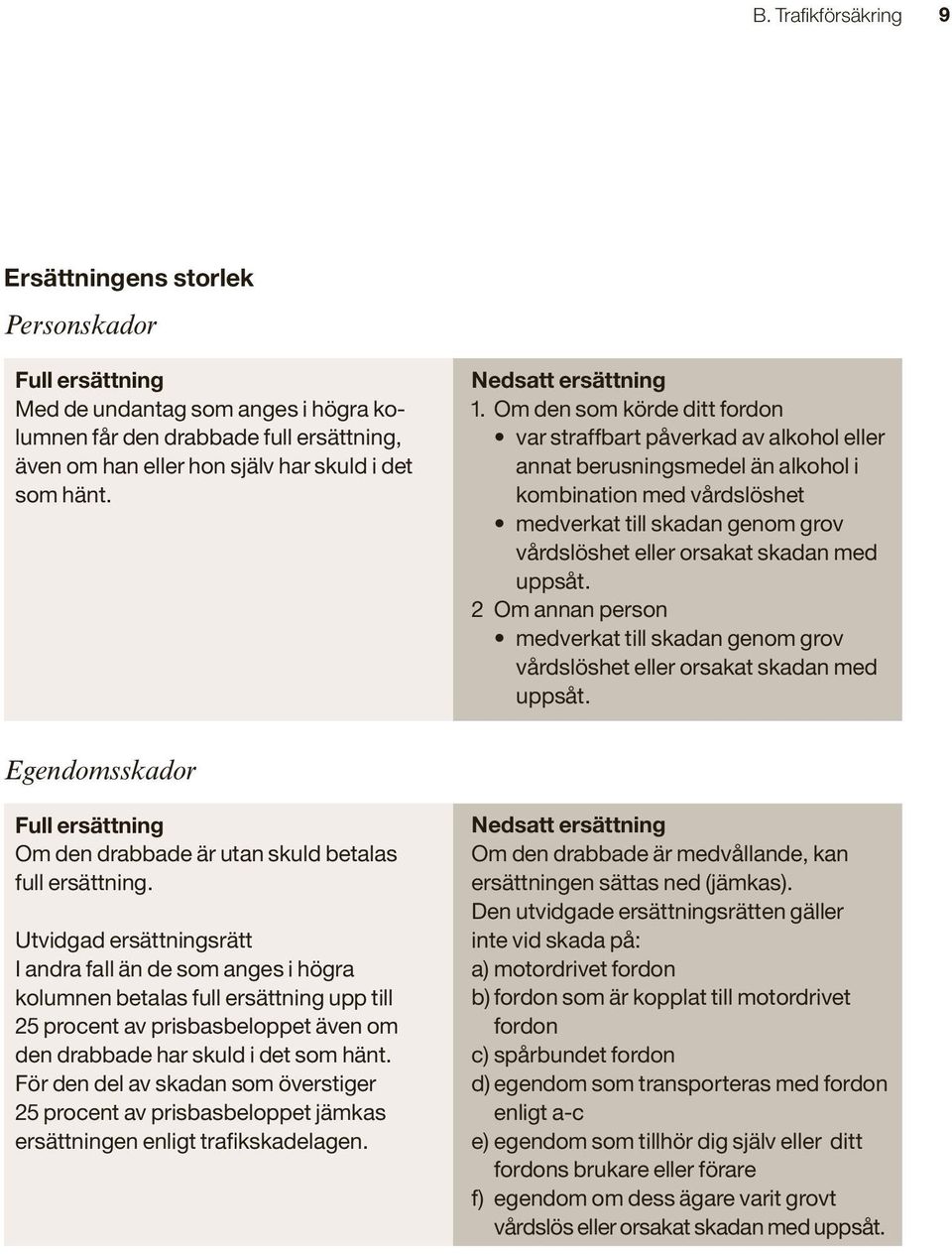 Om den som körde ditt fordon var straffbart påverkad av alkohol eller annat berusningsmedel än alkohol i kombination med vårdslöshet medverkat till skadan genom grov vårdslöshet eller orsakat skadan