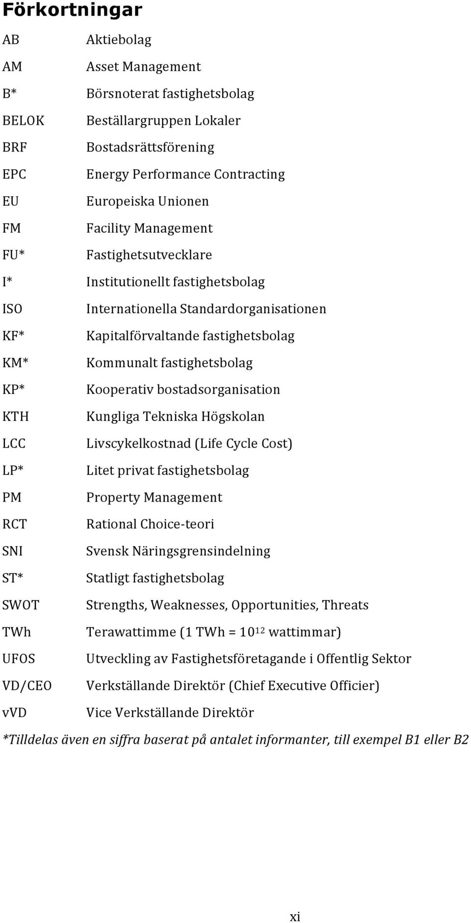 Kooperativbostadsorganisation KTH KungligaTekniskaHögskolan LCC Livscykelkostnad(LifeCycleCost) LP* Litetprivatfastighetsbolag PM PropertyManagement RCT RationalChoiceEteori SNI