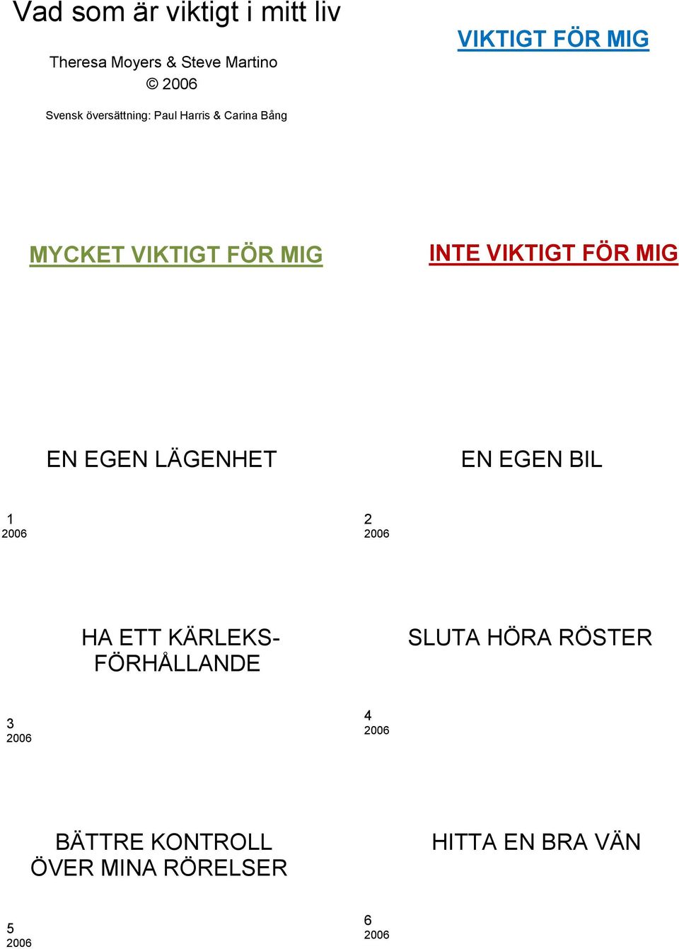 VIKTIGT FÖR MIG EN EGEN LÄGENHET EN EGEN BIL 1 2 HA ETT KÄRLEKS- FÖRHÅLLANDE