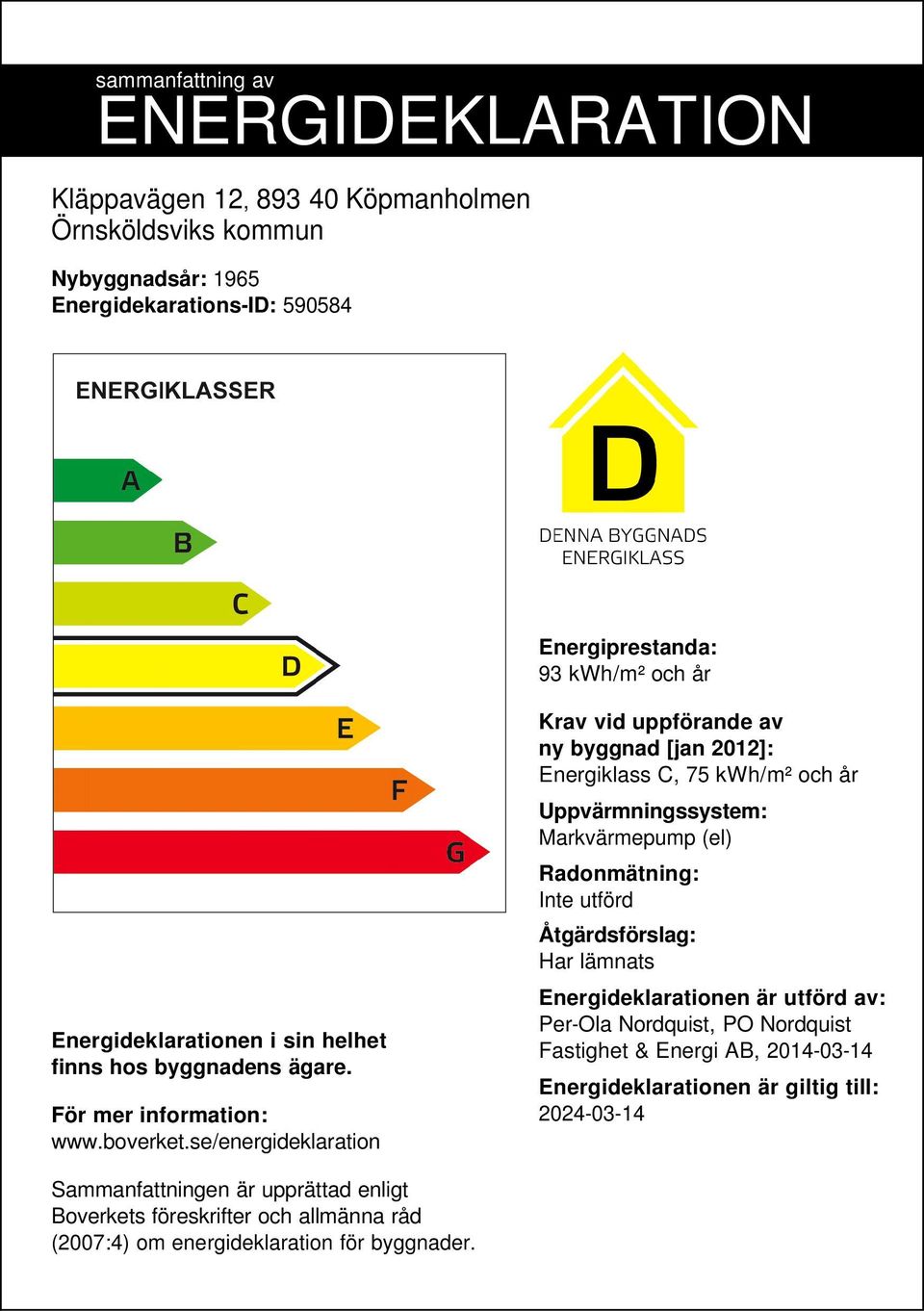 se/energideklaration Krav vid uppförande av ny byggnad [jan 2012]: Energiklass C, 75 /m² och år Uppvärmningssystem: Markvärmepump (el) Radonmätning: Inte utförd Åtgärdsförslag: Har