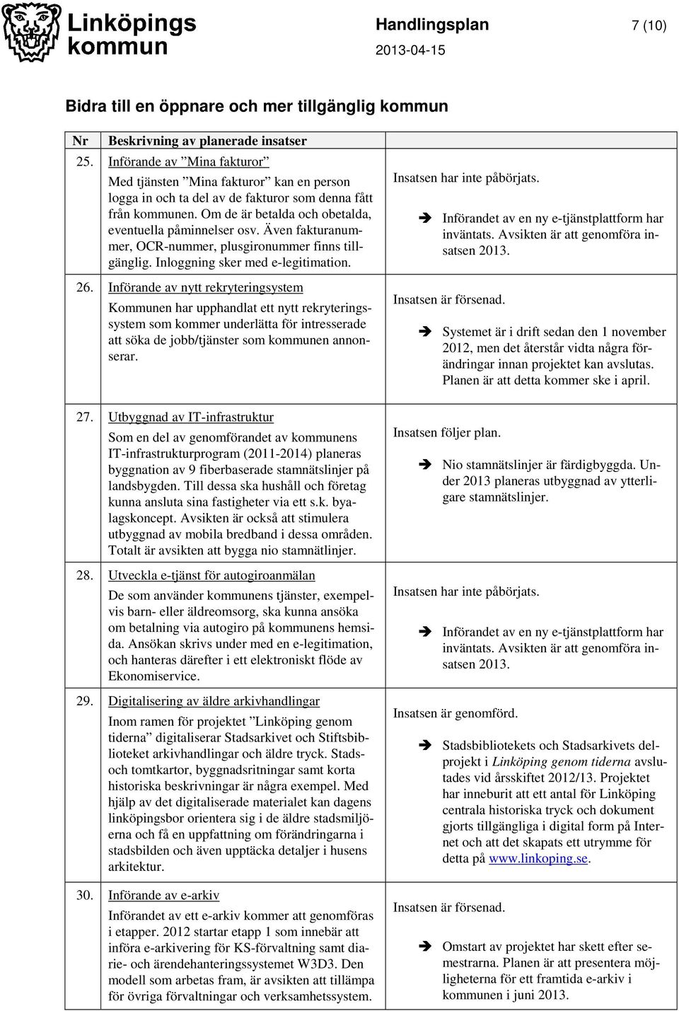 Även fakturanummer, OCR-nummer, plusgironummer finns tillgänglig. Inloggning sker med e-legitimation. 26.