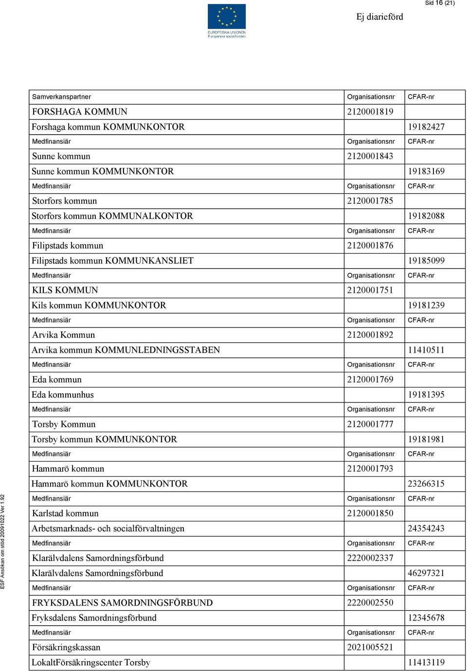 2120001892 Arvika kommun KOMMUNLEDNINGSSTABEN 11410511 Eda kommun 2120001769 Eda kommunhus 19181395 Torsby Kommun 2120001777 Torsby kommun KOMMUNKONTOR 19181981 Hammarö kommun 2120001793 Hammarö