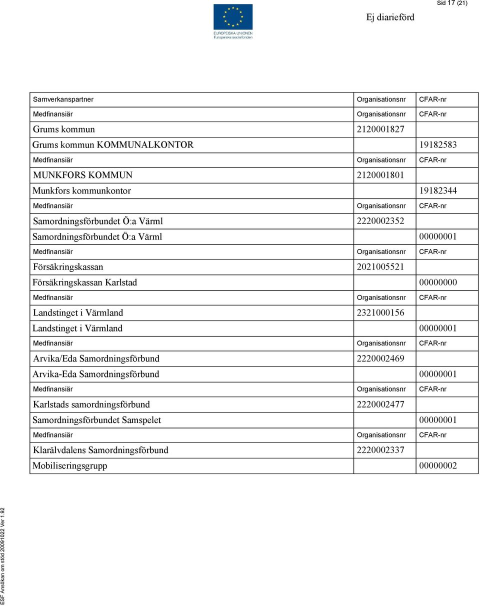 Karlstad 00000000 Landstinget i Värmland 2321000156 Landstinget i Värmland 00000001 Arvika/Eda Samordningsförbund 2220002469 Arvika-Eda Samordningsförbund