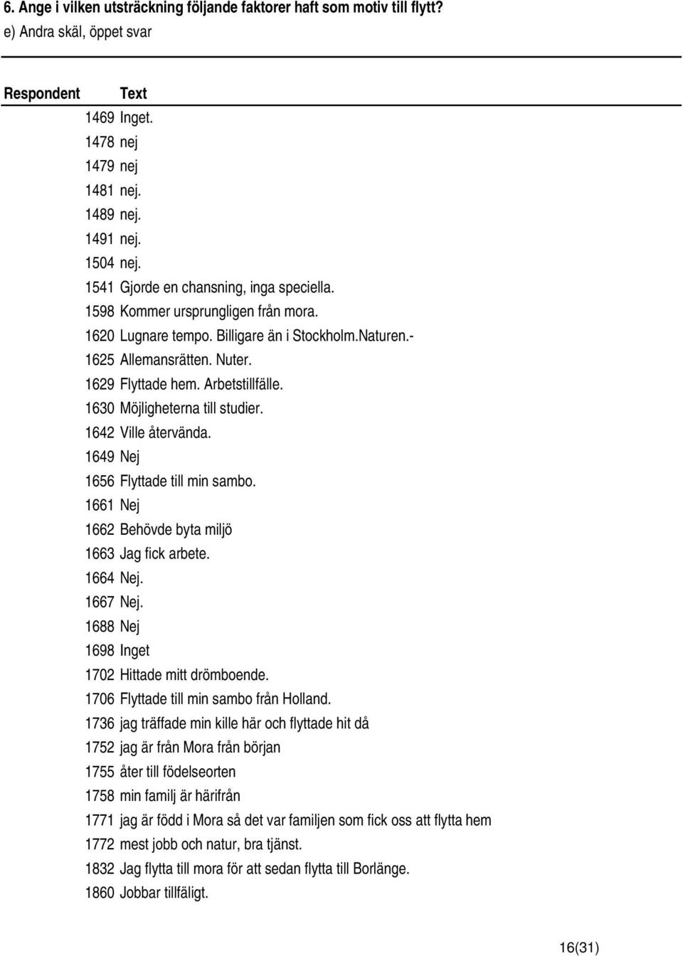 1630 Möjligheterna till studier. 1642 Ville återvända. 1649 Nej 1656 Flyttade till min sambo. 1661 Nej 1662 Behövde byta miljö 1663 Jag fick arbete. 1664 Nej. 1667 Nej.