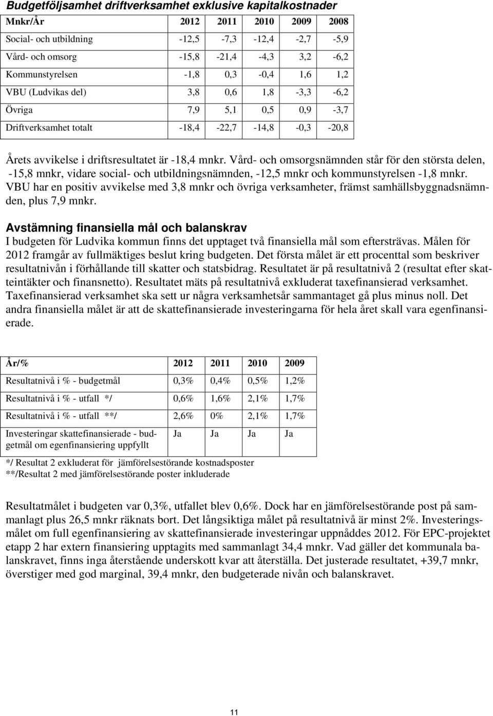 Vård- och omsorgsnämnden står för den största delen, -15,8 mnkr, vidare social- och utbildningsnämnden, -12,5 mnkr och kommunstyrelsen -1,8 mnkr.