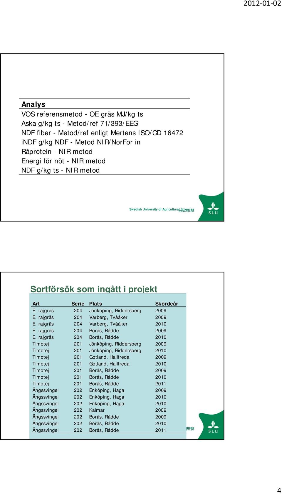 rajgräs 204 Varberg, Tvååker 2010 E. rajgräs 204 Borås, Rådde 2009 E.