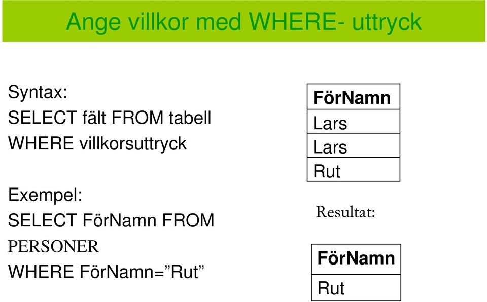 villkorsuttryck Exempel: SELECT FörNamn