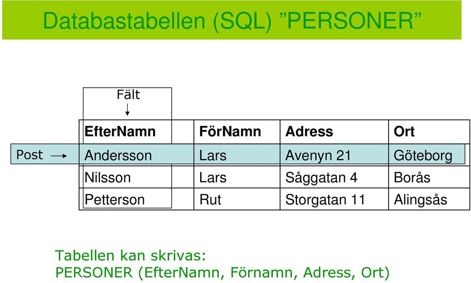 Lars Avenyn 21 Göteborg Nilsson Lars