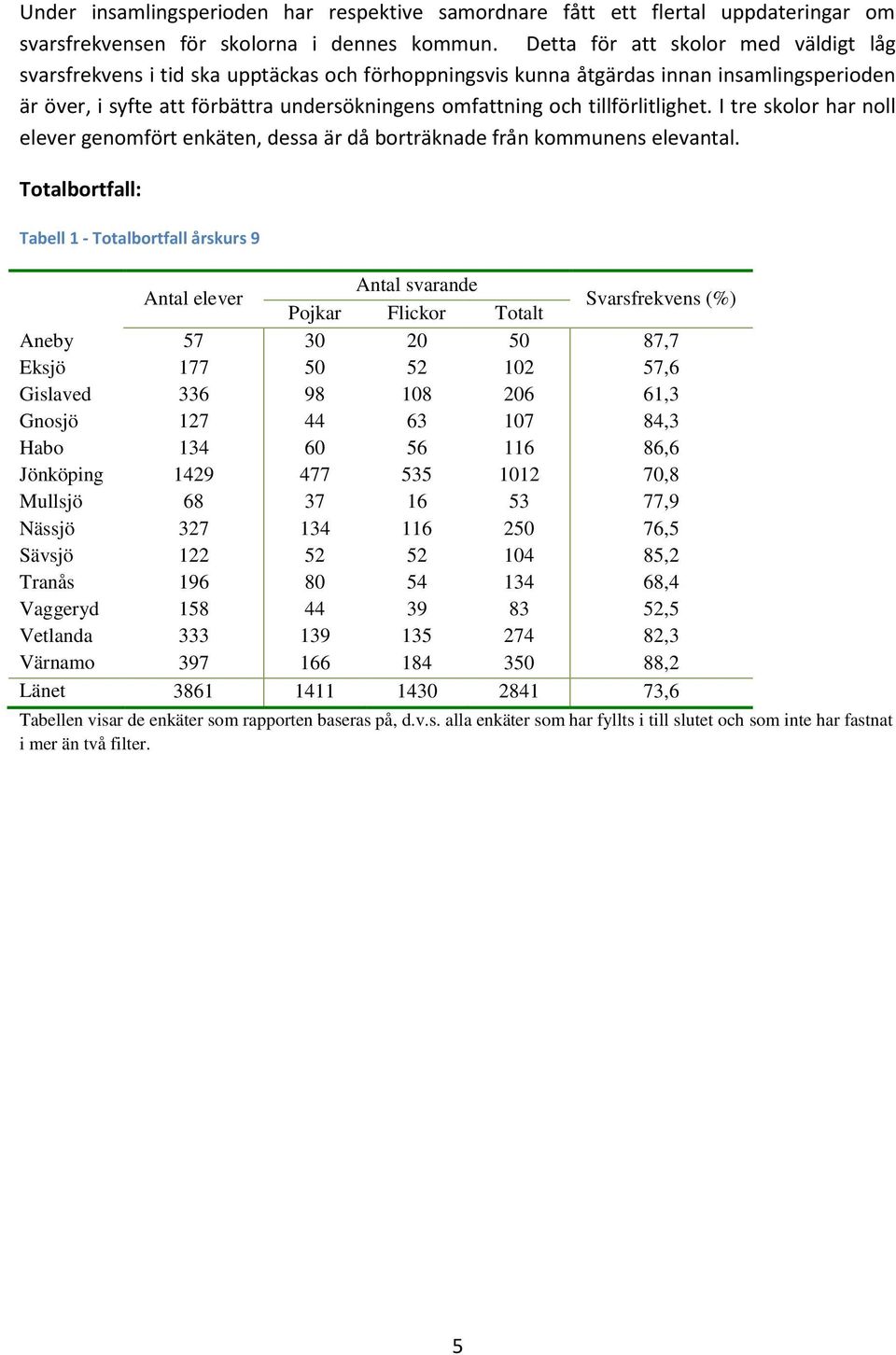 tillförlitlighet. I tre skolor har noll elever genomfört enkäten, dessa är då borträknade från kommunens elevantal.