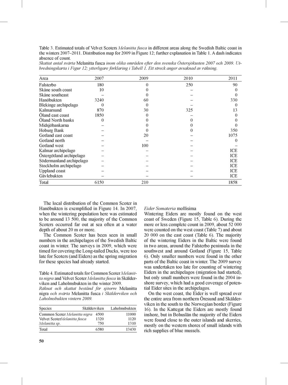 Skattat antal svärta Melanitta fusca inom olika områden efter den svenska Östersjökusten 2007 och 2009. Utbredningskarta i Figur 12; ytterligare förklaring i Tabell 1.