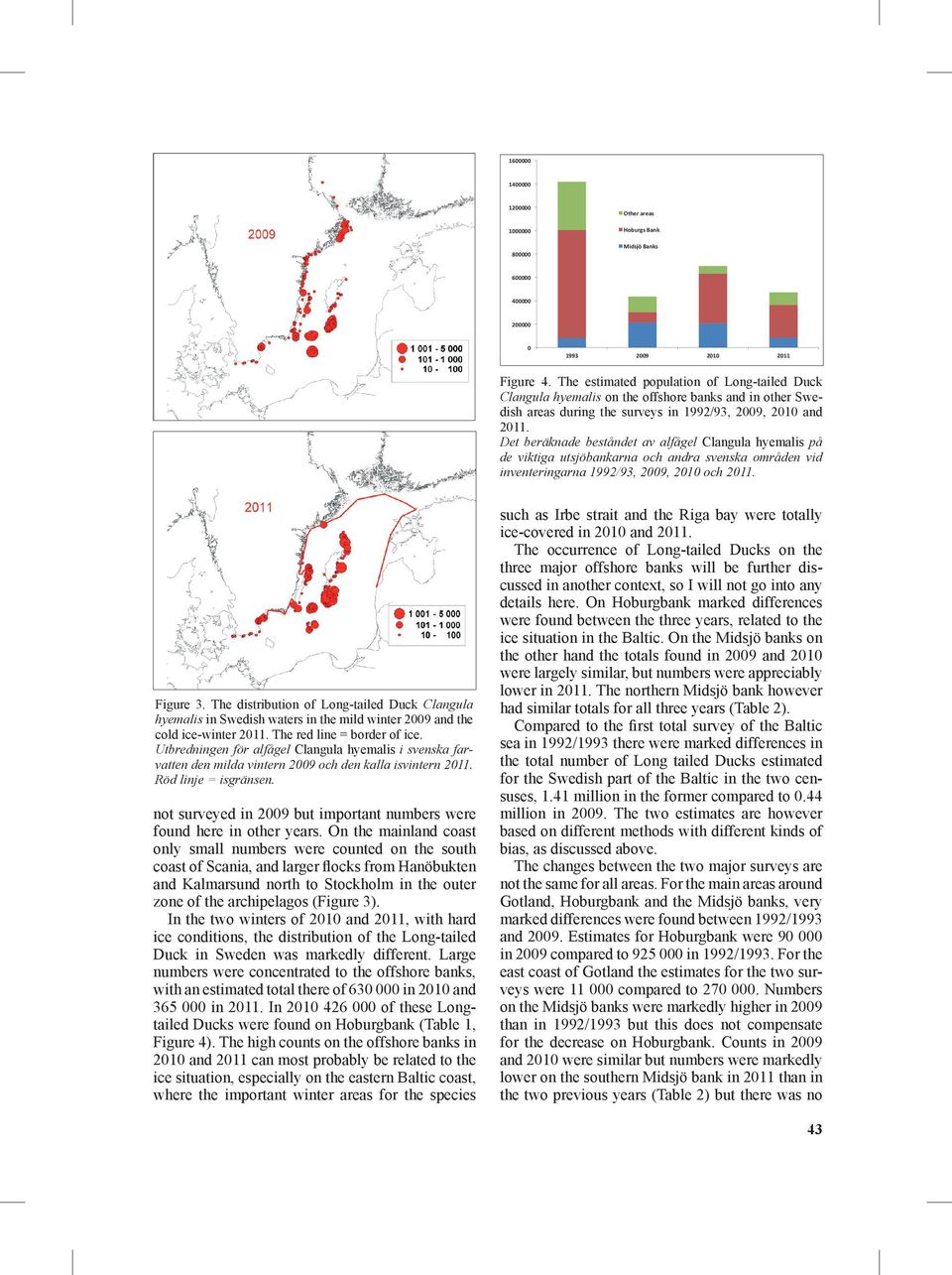 Det beräknade beståndet av alfågel Clangula hyemalis på de viktiga utsjöbankarna och andra svenska områden vid inventeringarna 1992/93, 2009, 2010 och 2011. Figure 3.