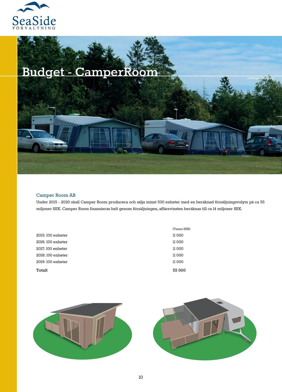 Camper Room finansieras helt genom försäljningen, affärsvinsten beräknas till ca 14 miljoner SEK.