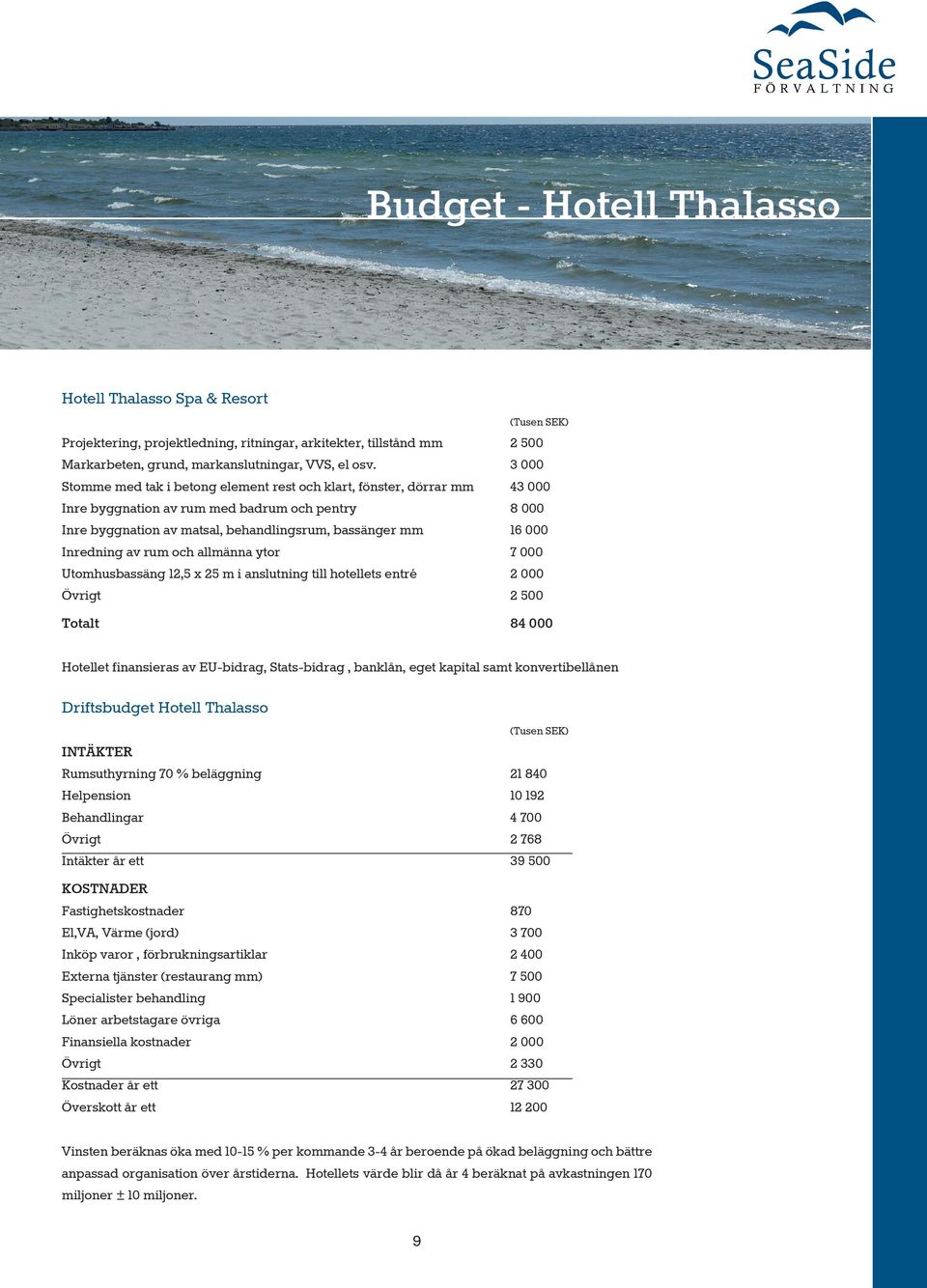 Inredning av rum och allmänna ytor 7 000 Utomhusbassäng 12,5 x 25 m i anslutning till hotellets entré 2 000 Övrigt 2 500 Totalt 84 000 Hotellet finansieras av EU-bidrag, Stats-bidrag, banklån, eget