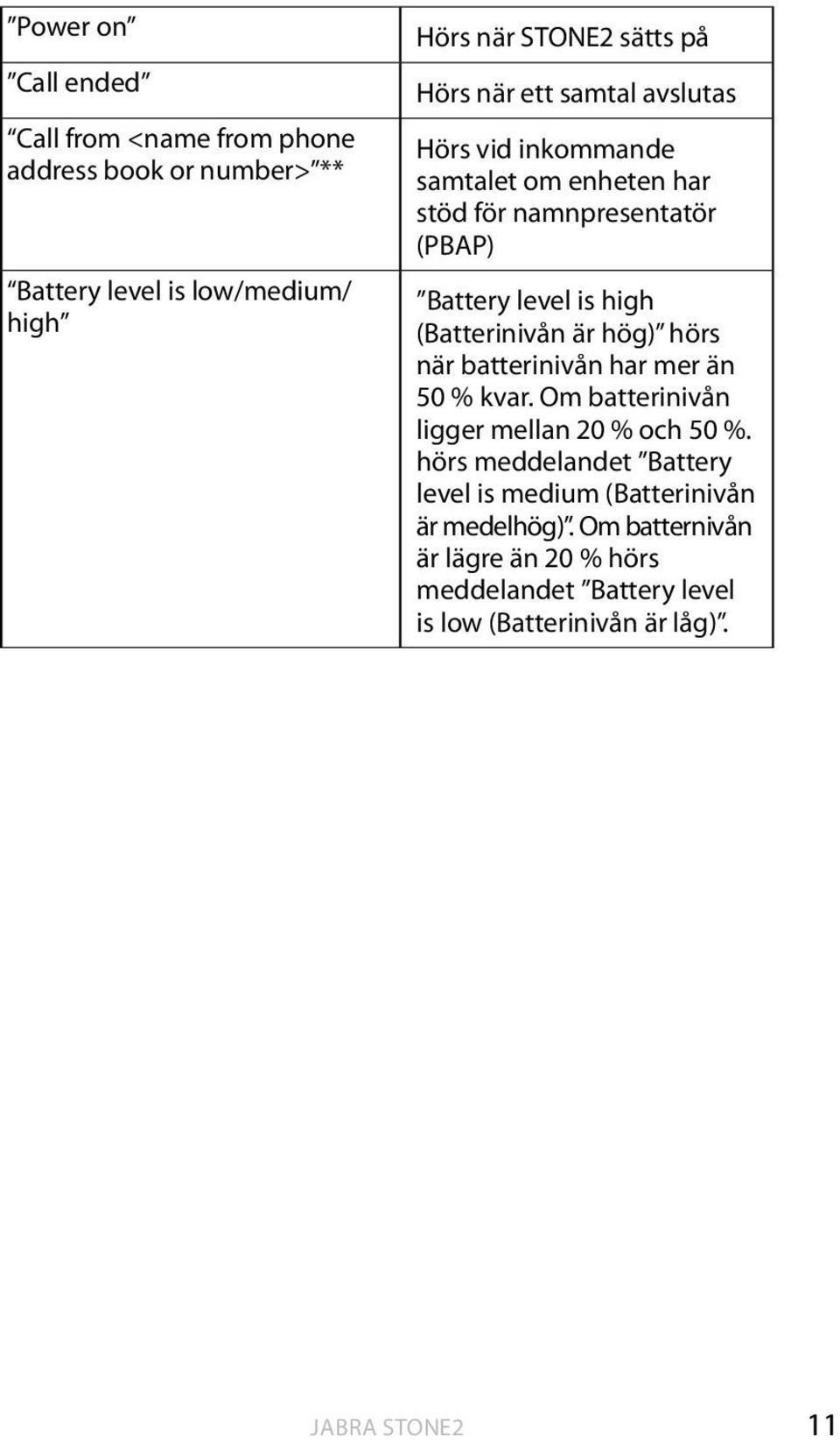 (Batterinivån är hög) hörs när batterinivån har mer än 50 % kvar. Om batterinivån ligger mellan 20 % och 50 %.