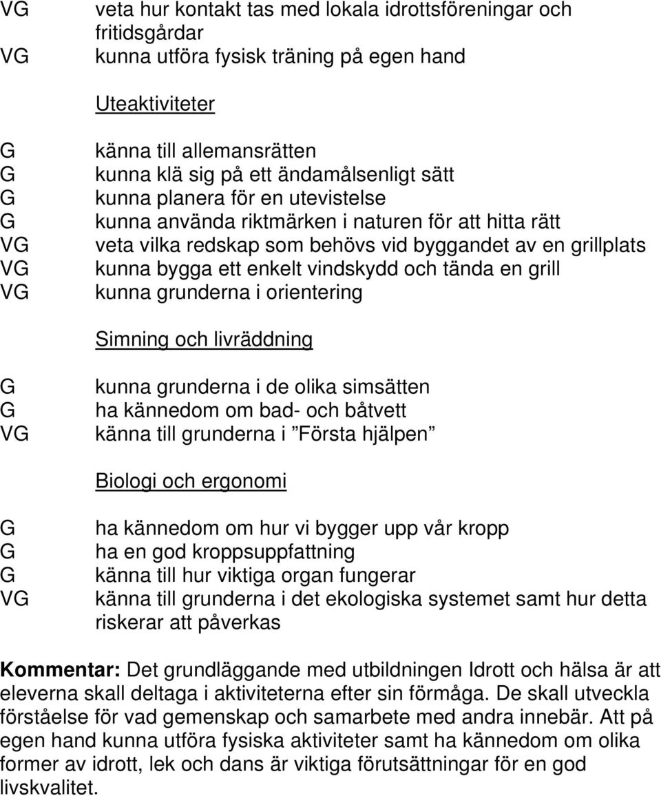 grill kunna grunderna i orientering Simning och livräddning V kunna grunderna i de olika simsätten ha kännedom om bad- och båtvett känna till grunderna i Första hjälpen Biologi och ergonomi V ha