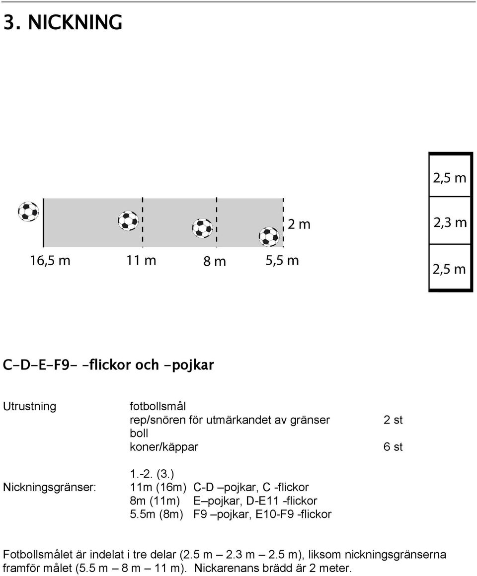 ) 11m (16m) C-D pojkar, C -flickor 8m (11m) E pojkar, D-E11 -flickor 5.