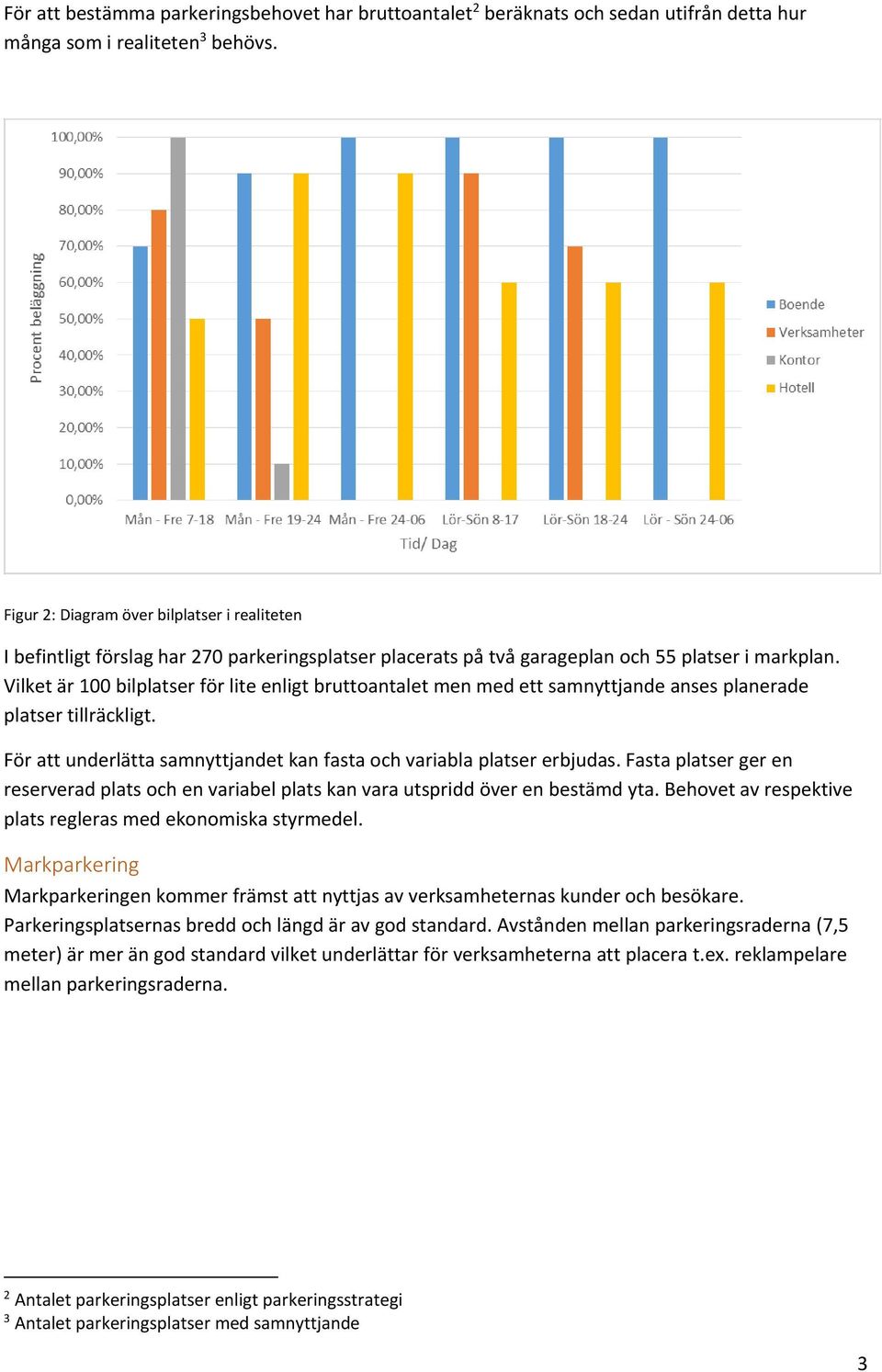 Vilket är 100 bilplatser för lite enligt bruttoantalet men med ett samnyttjande anses planerade platser tillräckligt. För att underlätta samnyttjandet kan fasta och variabla platser erbjudas.