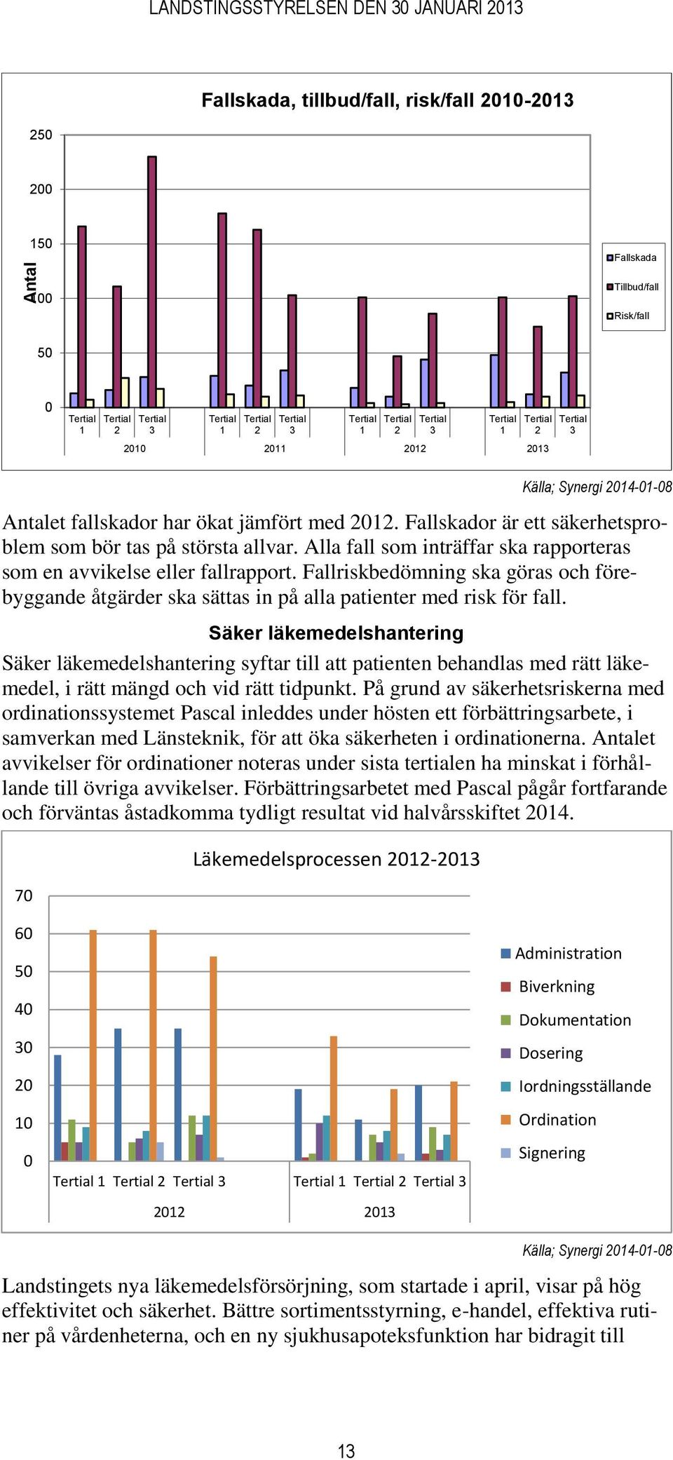 Fallskador är ett säkerhetsproblem som bör tas på största allvar. Alla fall som inträffar ska rapporteras som en avvikelse eller fallrapport.