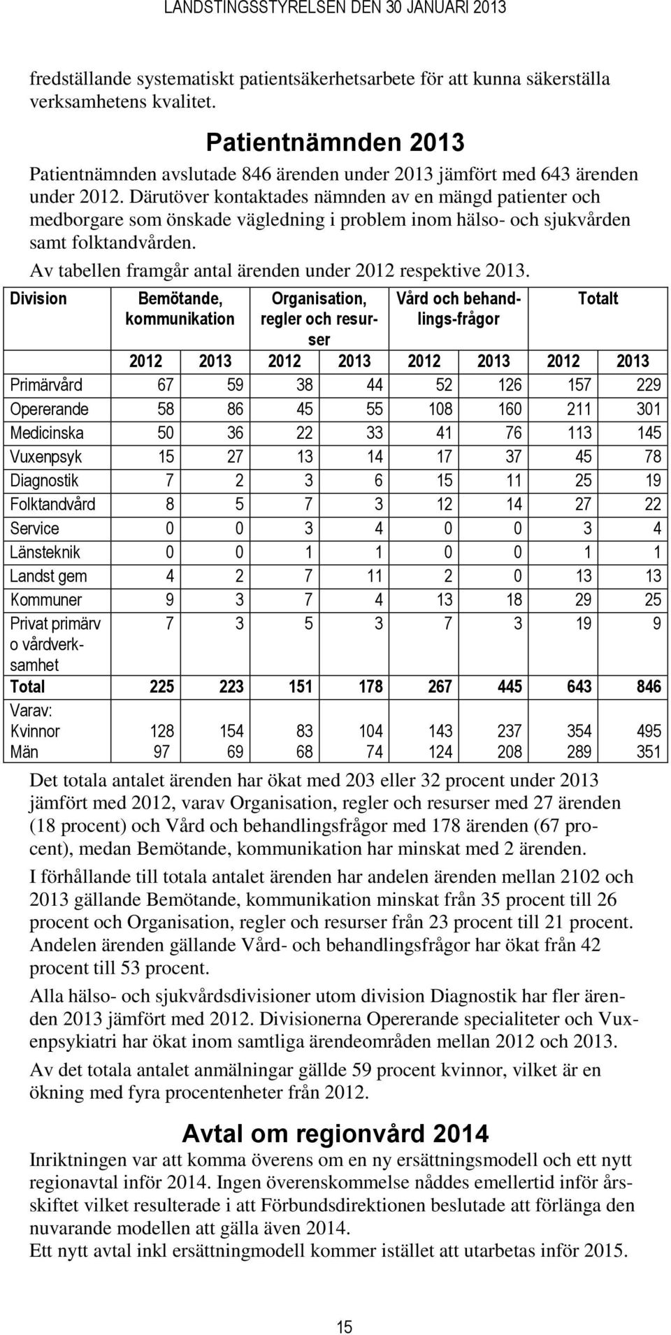 Därutöver kontaktades nämnden av en mängd patienter och medborgare som önskade vägledning i problem inom hälso- och sjukvården samt folktandvården.