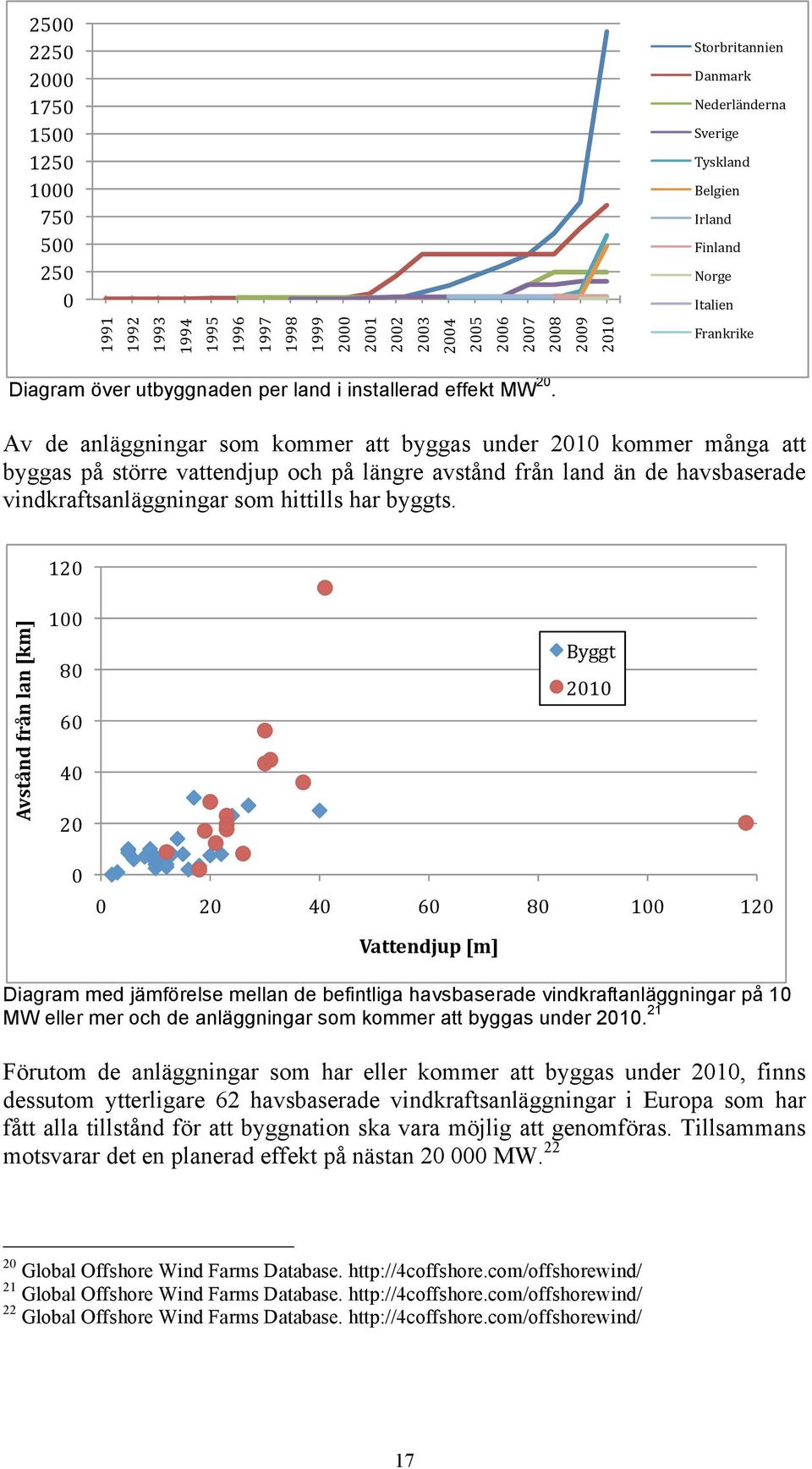 Av de anläggningar som kommer att byggas under 2010 kommer många att byggas på större vattendjup och på längre avstånd från land än de havsbaserade vindkraftsanläggningar som hittills har byggts.