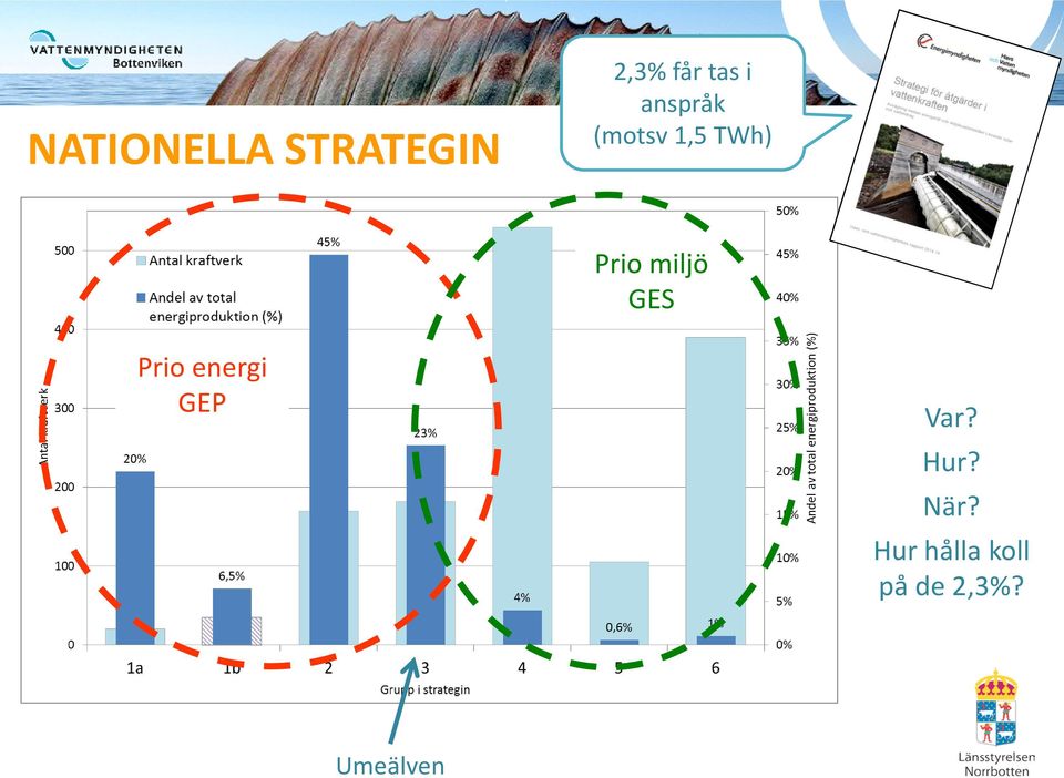 GES Prio energi GEP Var? Hur? När?