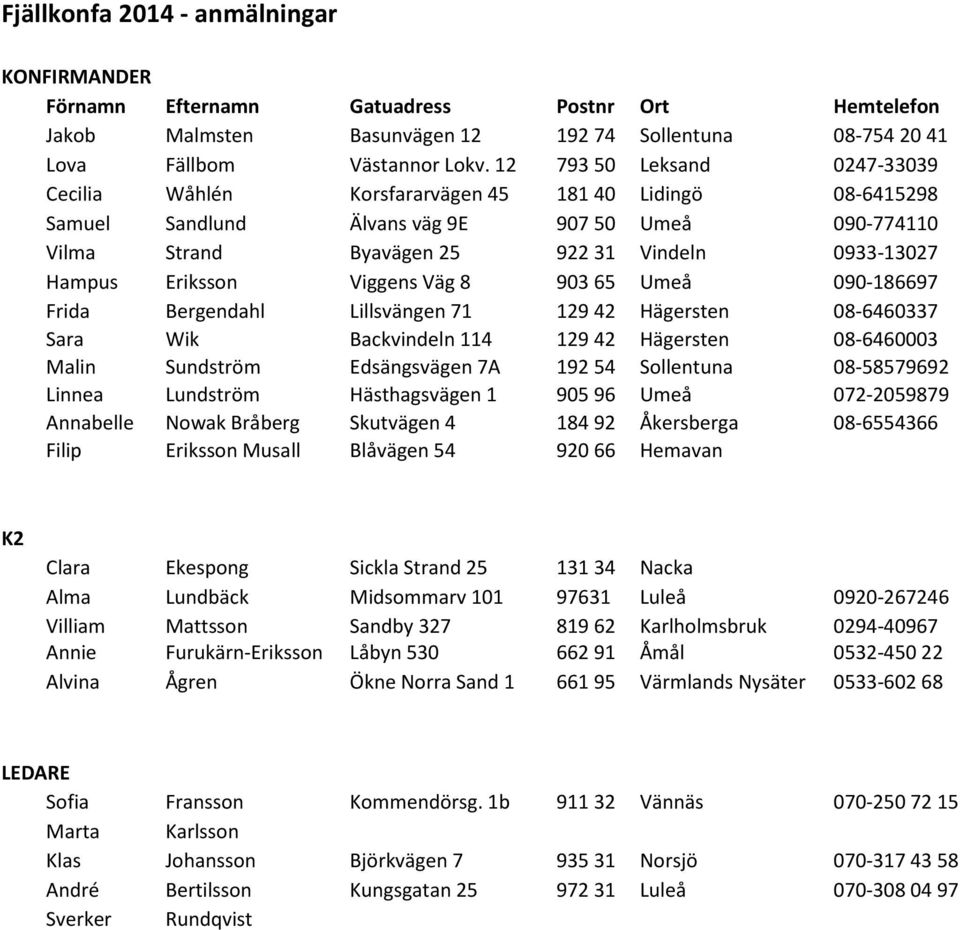 Eriksson Viggens Väg 8 903 65 Umeå 090-186697 Frida Bergendahl Lillsvängen 71 129 42 Hägersten 08-6460337 Sara Wik Backvindeln 114 129 42 Hägersten 08-6460003 Malin Sundström Edsängsvägen 7A 192 54