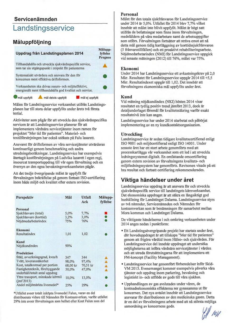 .. mål delvis uppfyllt mål ej uppfyllt Måluppfyllelse Prognos Målen för verksamhet utifrån Landstingsplanen har till stora delar uppfyllts under årets två första tertial.