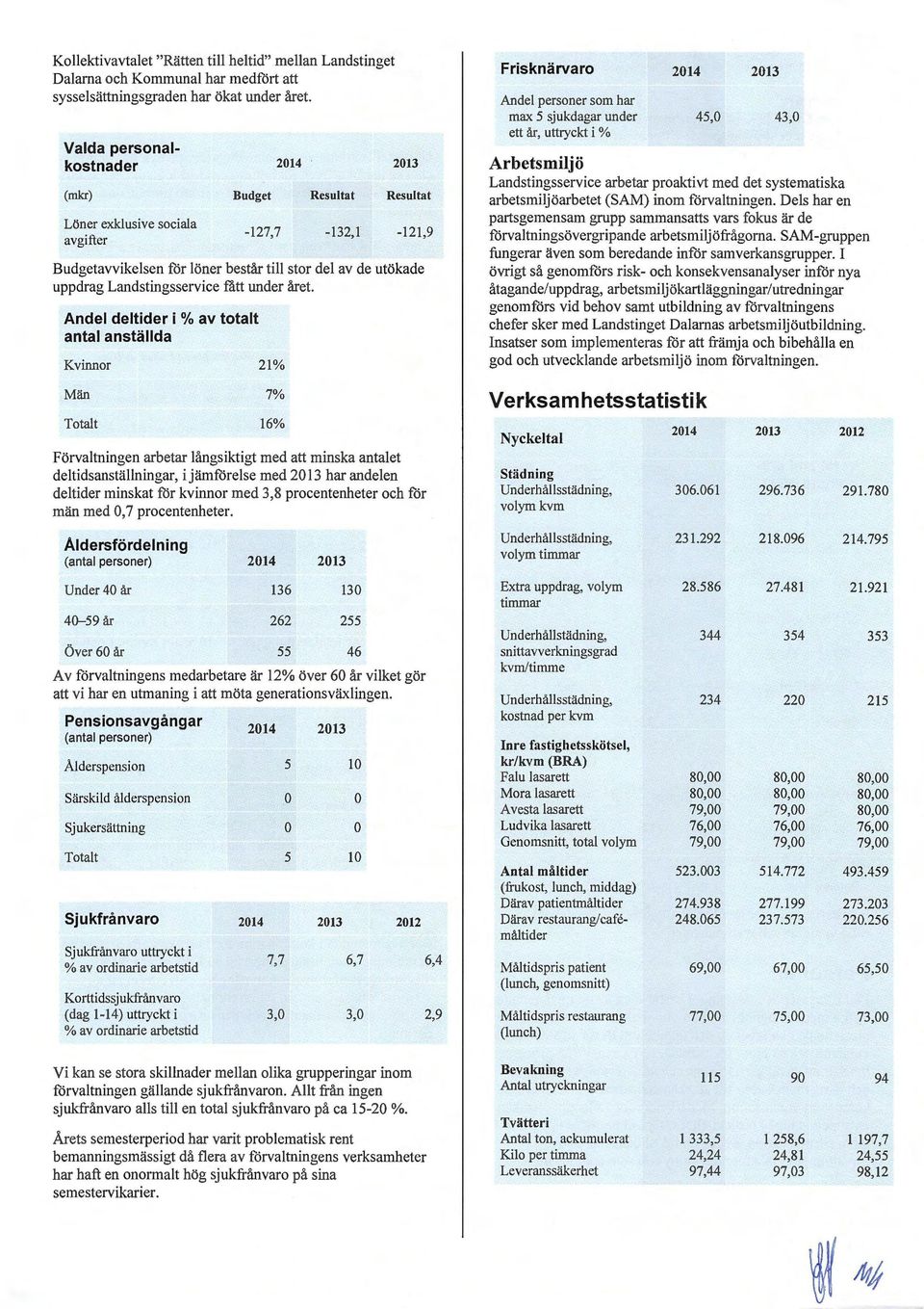 året. Andel deltider i % av totalt antal anställda Kvinnor Män Totalt 21% 7% 16% Förvaltningen arbetar långsiktigt med att minska antalet deltidsanställningar, i jämförelse med 2013 har andelen