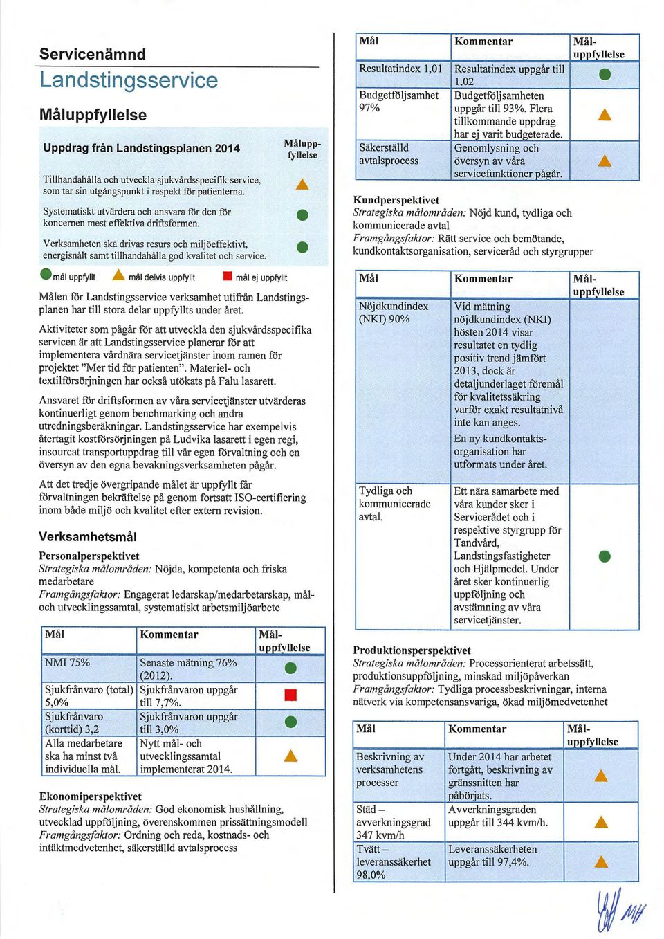 Måluppfyllelse Å Mål Kommentar Målunnfv llelse Resultatindex 1,01 Resultatindex uppgår till 1,02 Budgetfölj samhet Budgetföljsamheten 97% uppgår ti ll 93%.