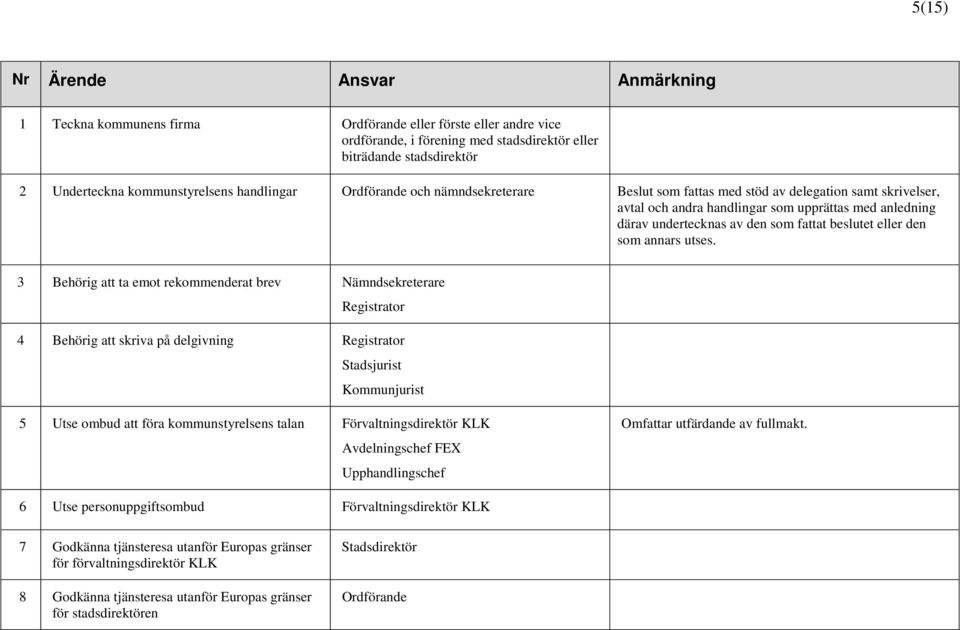 som fattat beslutet eller den som annars utses.