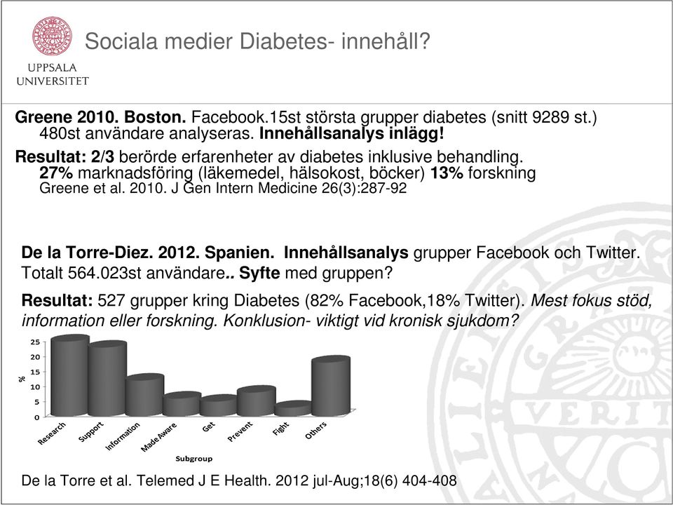 J Gen Intern Medicine 26(3):287-92 De la Torre-Diez. 2012. Spanien. Innehållsanalys grupper Facebook och Twitter. Totalt 564.023st användare.. Syfte med gruppen?