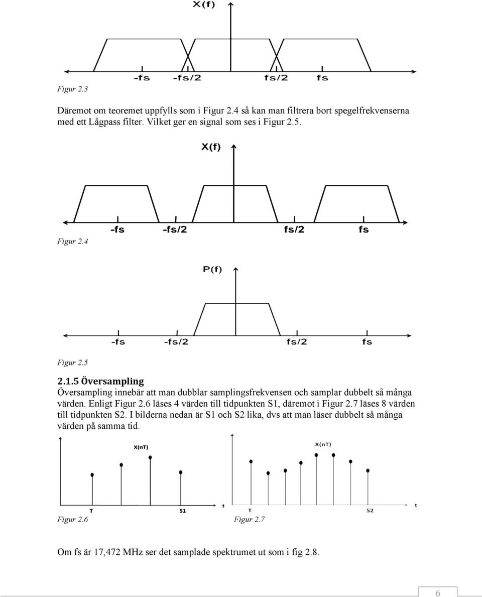 5 Översampling Översampling innebär att man dubblar samplingsfrekvensen och samplar dubbelt så många värden. Enligt Figur 2.