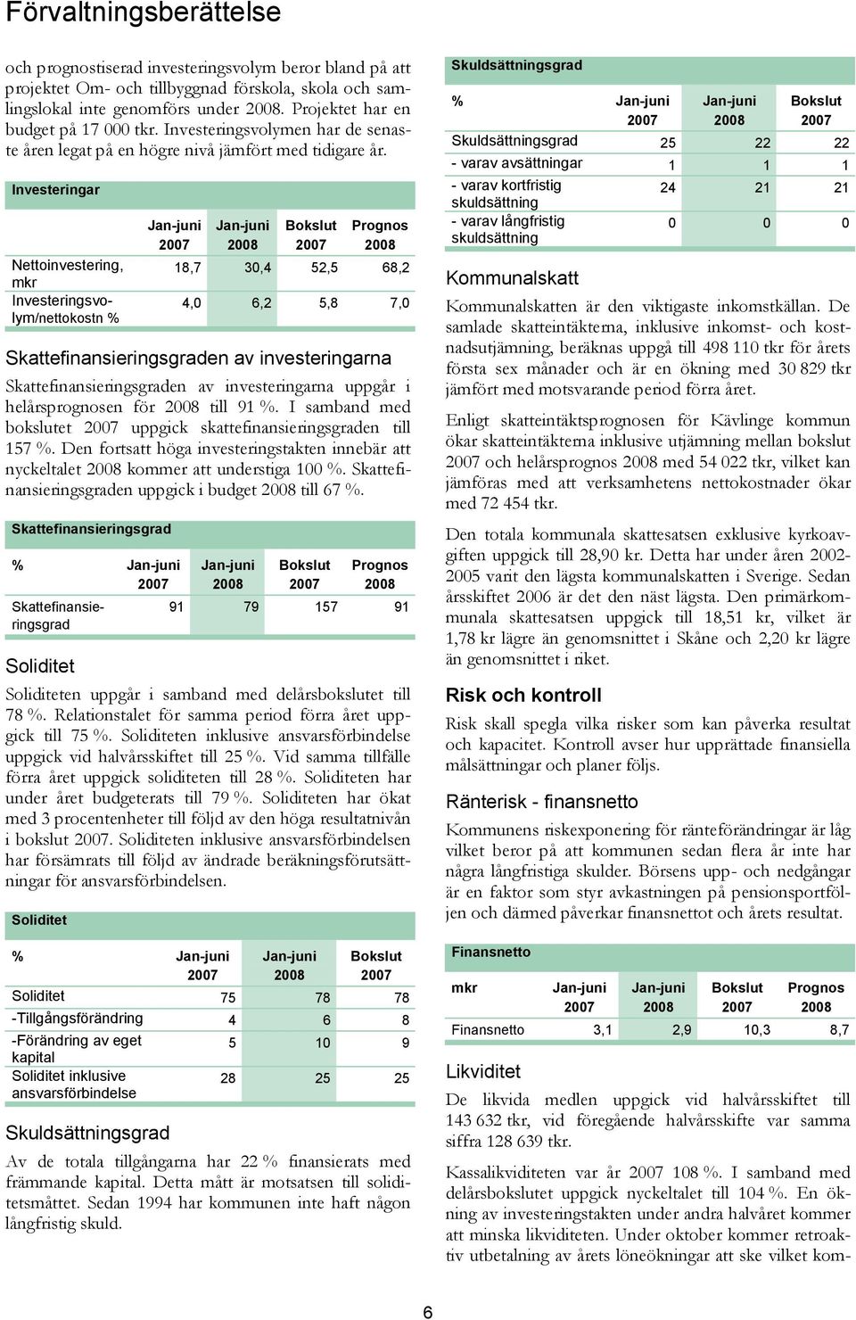 Investeringar Nettoinvestering, mkr Investeringsvolym/nettokostn % Jan-juni Jan-juni Bokslut Prognos 18,7 30,4 52,5 68,2 4,0 6,2 5,8 7,0 Skattefinansieringsgraden av investeringarna