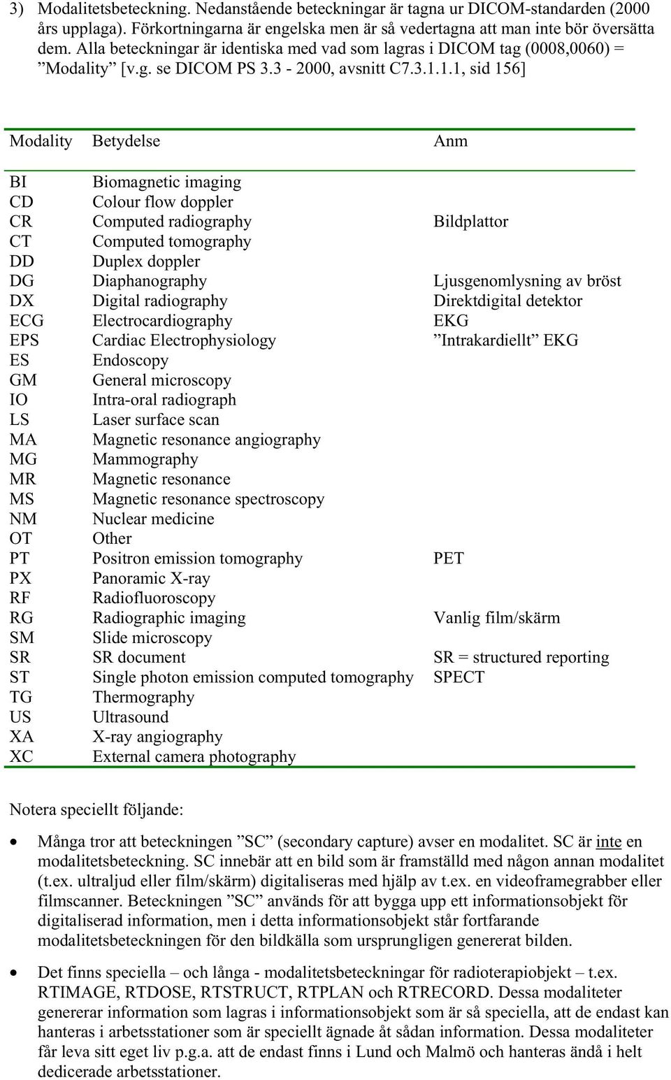 1.1, sid 156] Modality Betydelse Anm BI Biomagnetic imaging CD Colour flow doppler CR Computed radiography Bildplattor CT Computed tomography DD Duplex doppler DG Diaphanography Ljusgenomlysning av