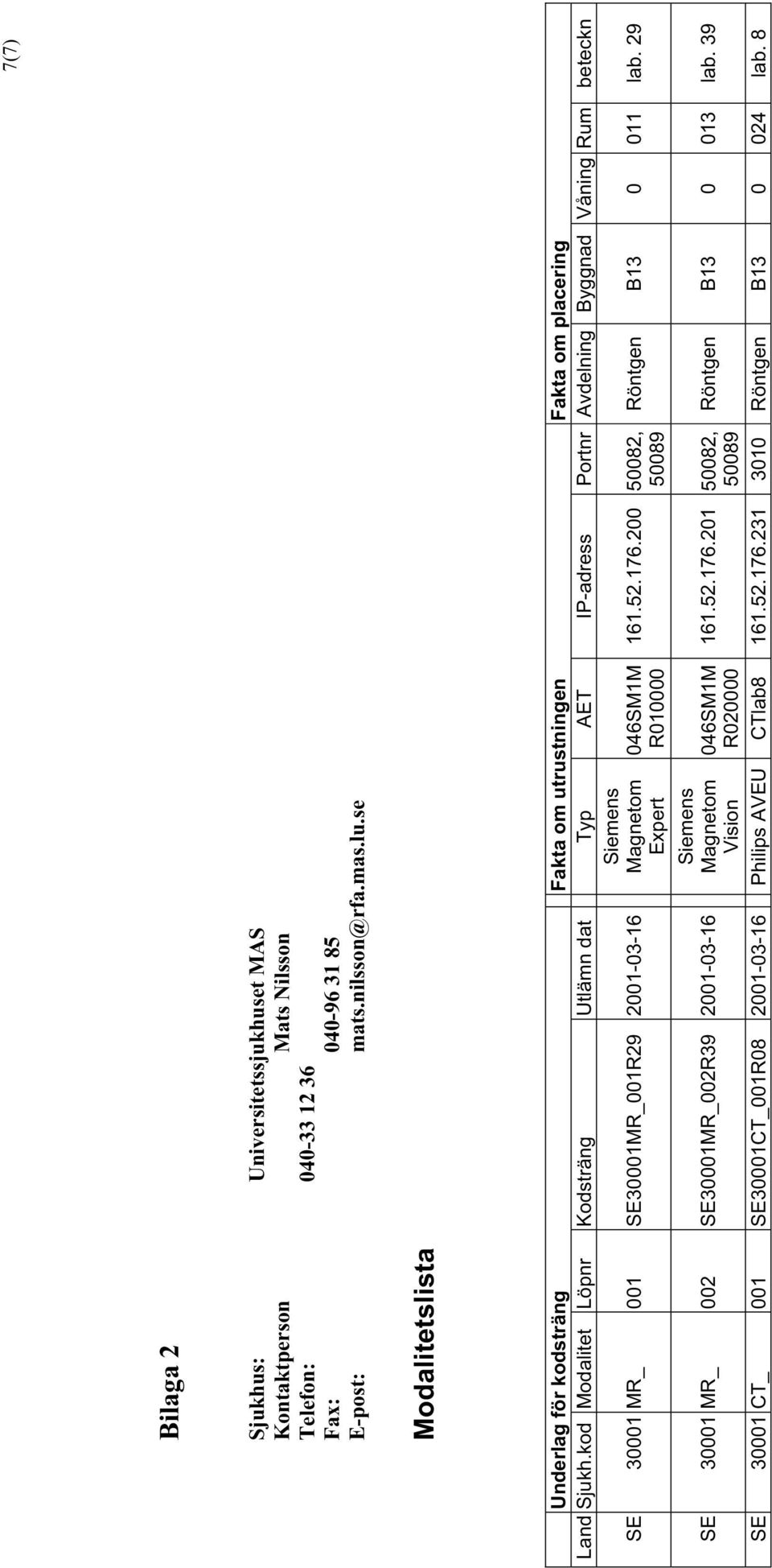 kod Modalitet Löpnr Kodsträng Utlämn dat Typ AET IP-adress Portnr Avdelning Byggnad Våning Rum beteckn SE 30001 MR_ 001 SE30001MR_001R29 2001-03-16 SE 30001 MR_ 002 SE30001MR_002R39