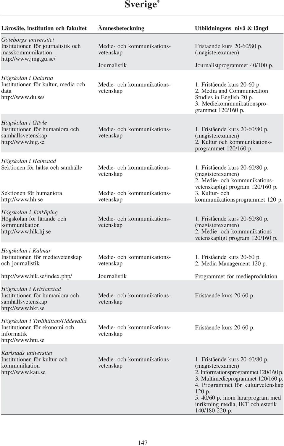 se Högskolan i Jönköping Högskolan för lärande och kommunikation http://www.hlk.hj.se Högskolan i Kalmar Institutionen för medievetenskap och journalistik http://www.hik.se/index.