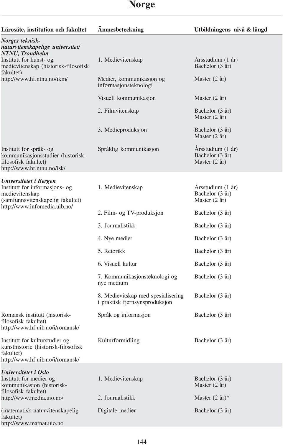 no/isk/ Universitetet i Bergen Institutt for informasjons- og medievitenskap (samfunnsvitenskapelig fakultet) http://www.infomedia.uib.no/ Romansk institutt (historiskfilosofisk fakultet) http://www.